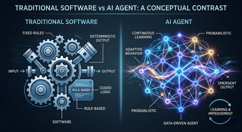 Graphic comparing traditional gear-based machinery on the left with a glowing blue and orange neural network on the right.